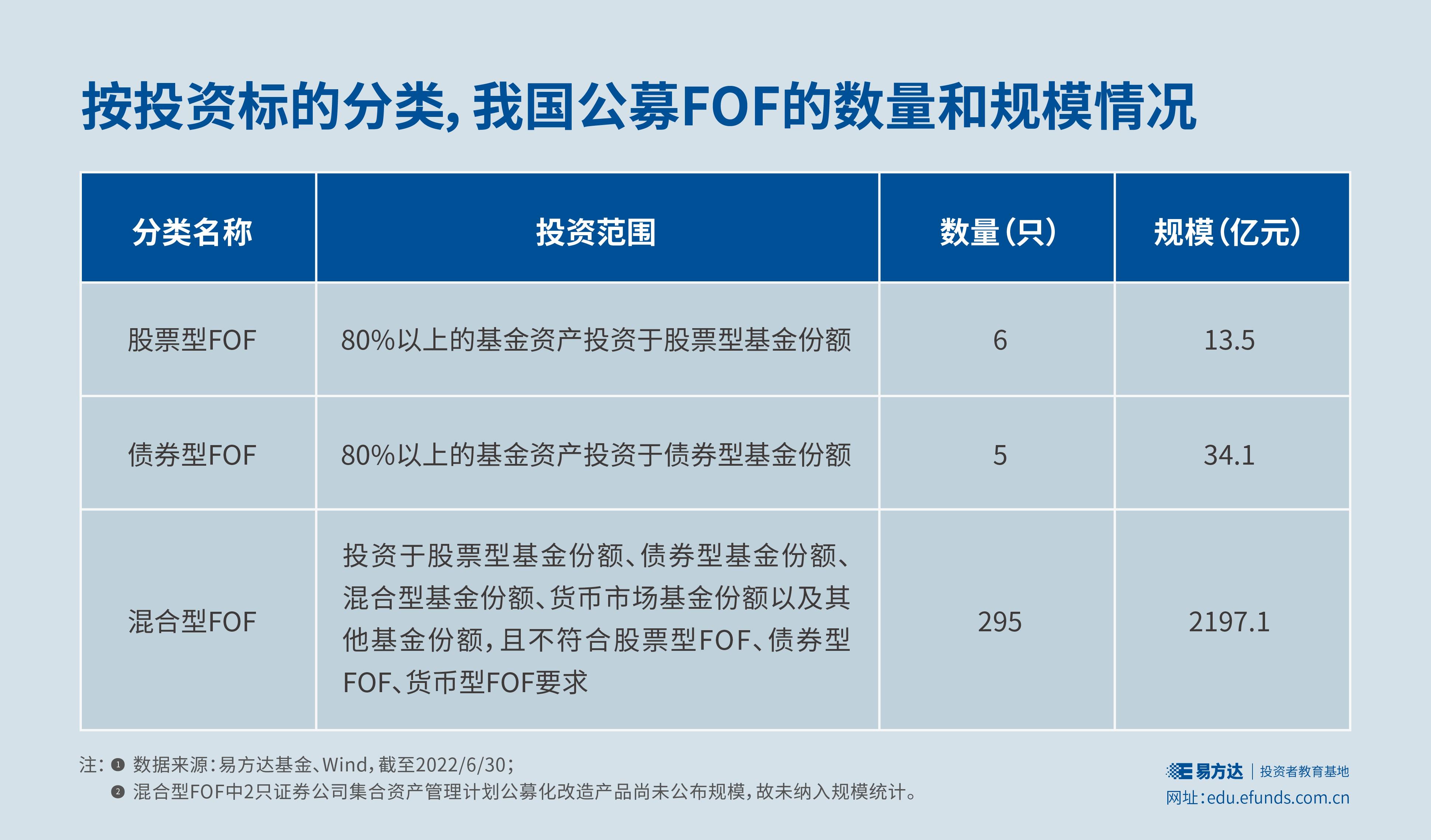 广东三类主体已发行科技创新债券441.05亿元